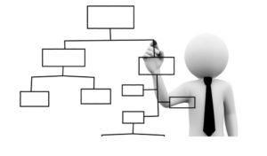 Read more about the article Pengertian Struktur Organisasi dan Contoh nya
