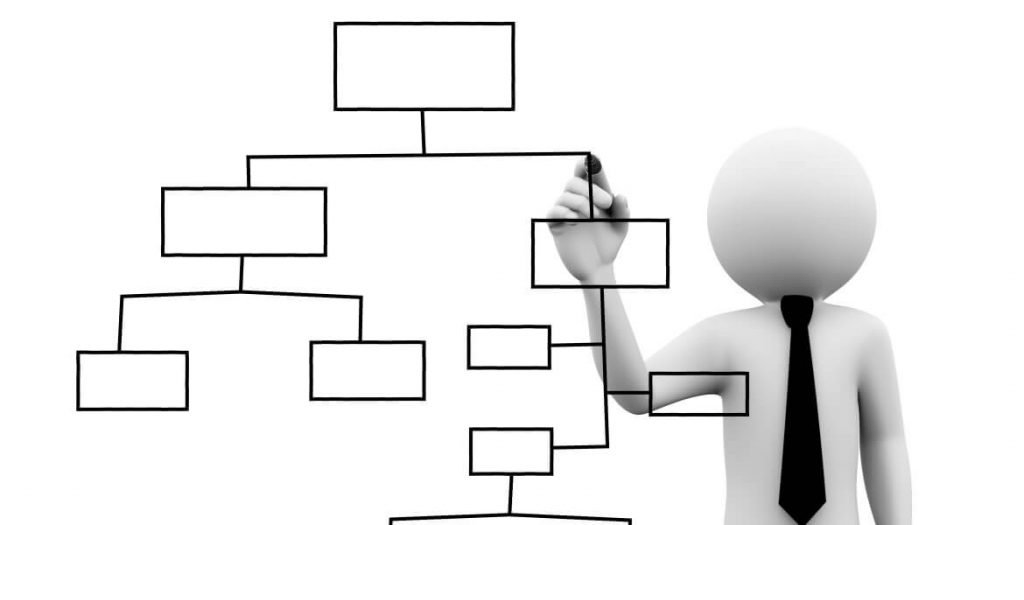 You are currently viewing Pengertian Struktur Organisasi dan Contoh nya