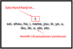 Kanji dengan 150 pembacaan 1