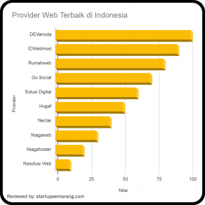 Jasa Pembuatan Website terbaik di indonesia