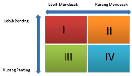 tabel skala prioritas