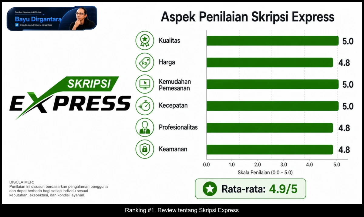 1. Review tentang Skripsi