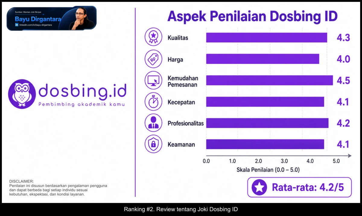 2. Review tentang Joki Dosbing ID
