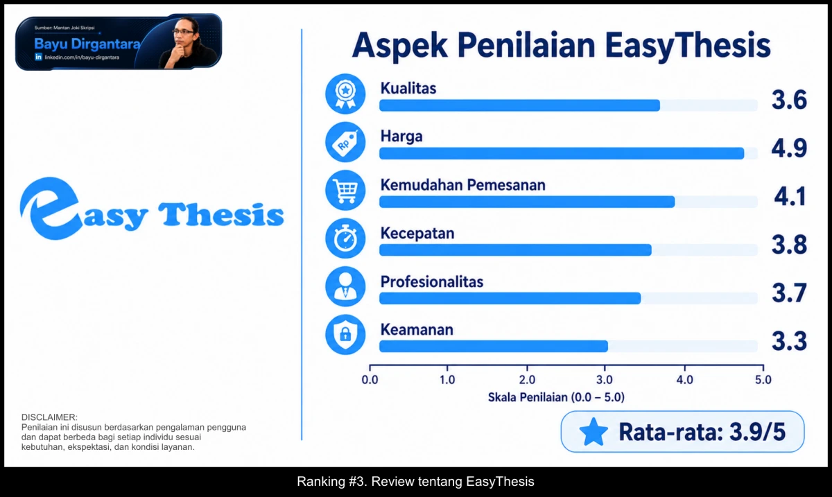 3. Review tentang EasyThesis