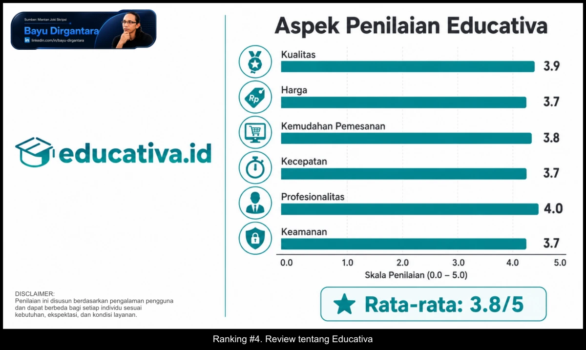 4. Review tentang Educativa