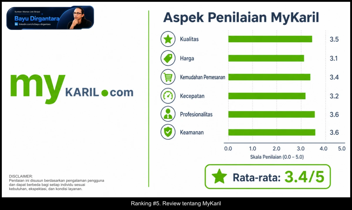 5. Review tentang MyKaril