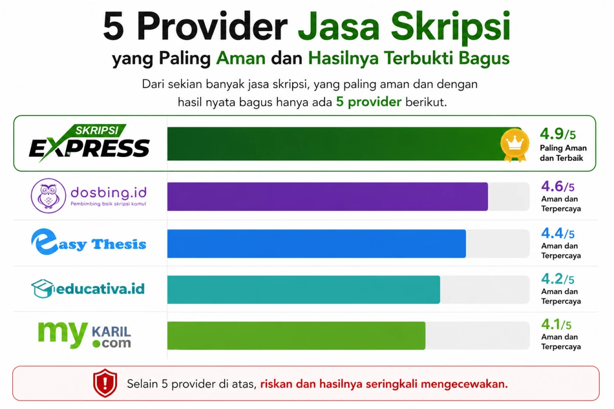 6. Kesimpulan Peringkat Joki Skripsi Terbaik di Indonesia